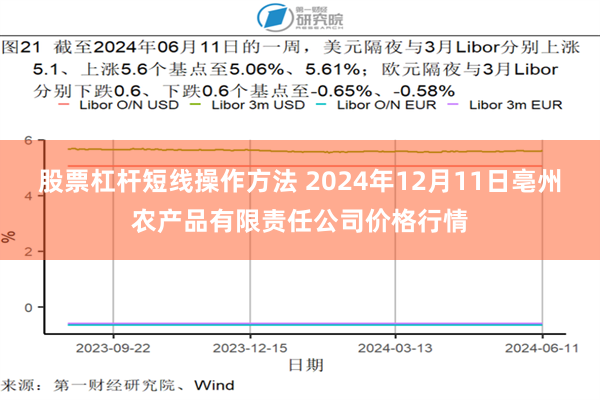 股票杠杆短线操作方法 2024年12月11日亳州农产品有限责任公司价格行情