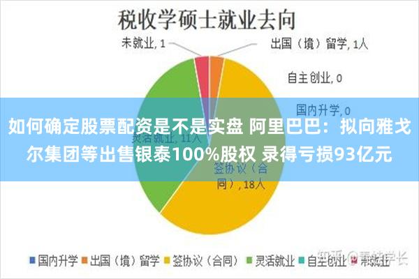 如何确定股票配资是不是实盘 阿里巴巴:拟向雅戈尔集团等出售银泰100%股权 录得亏损93亿元