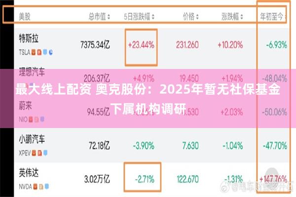 最大线上配资 奥克股份：2025年暂无社保基金下属机构调研