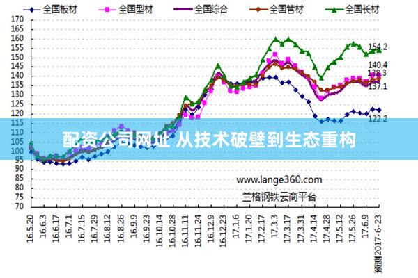 配资公司网址 从技术破壁到生态重构
